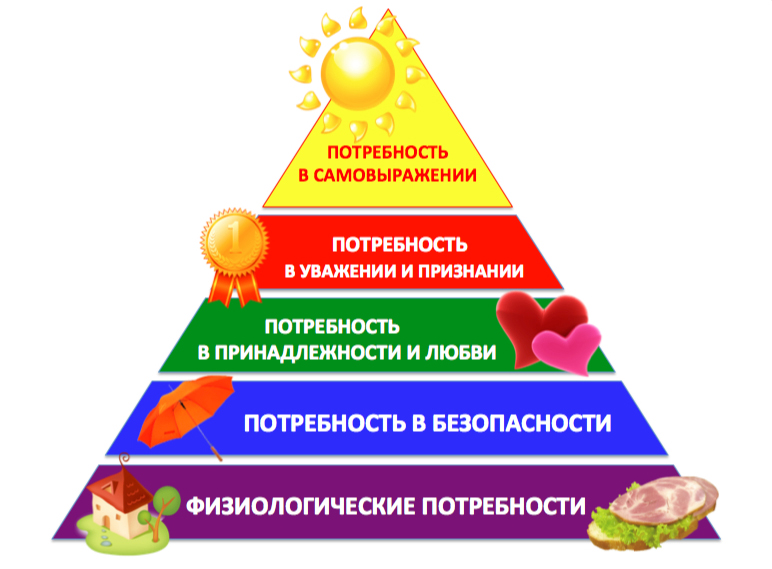 piramida-maslow1.jpg